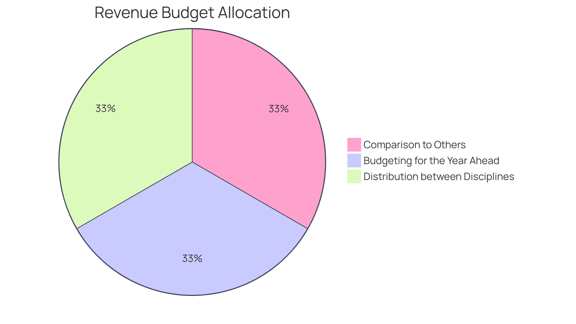 Distribution of Variances in Financial Analysis