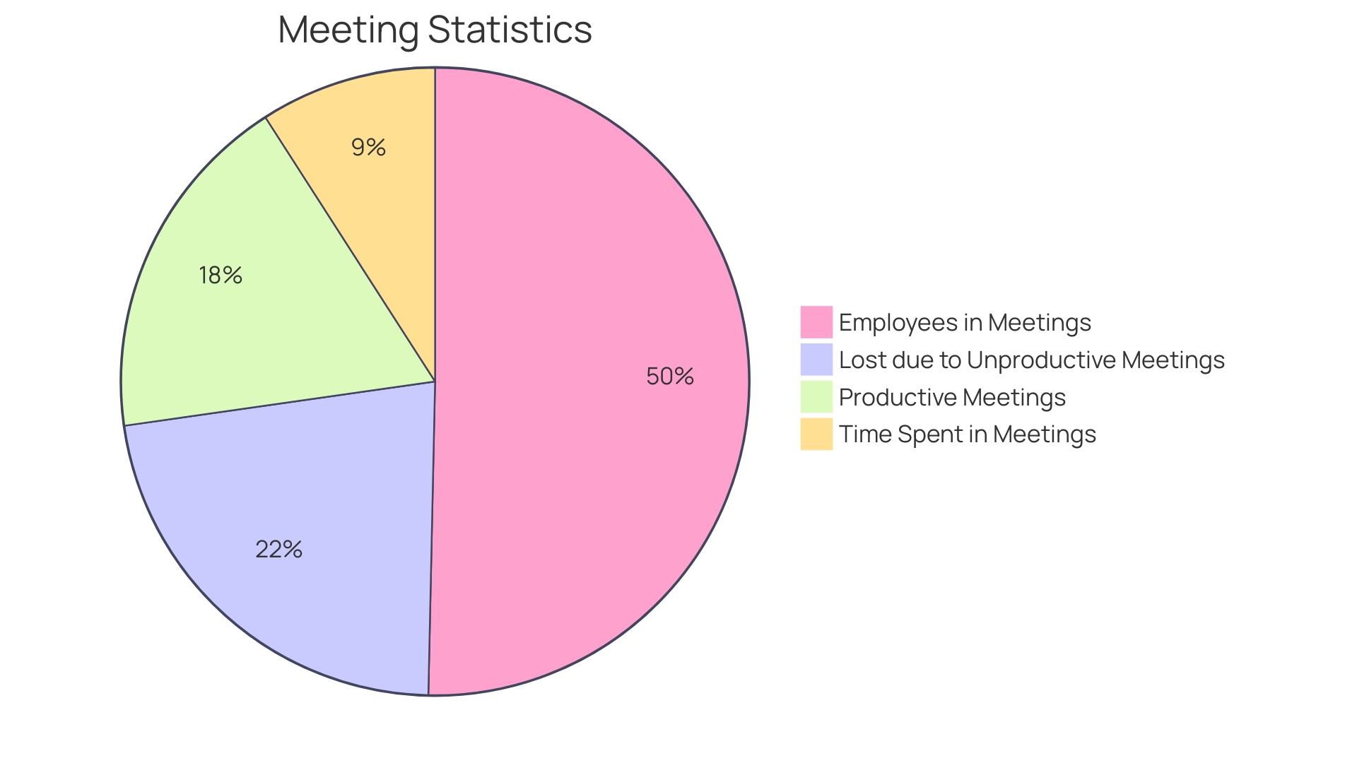 Distribution of Virtual Meeting Software Features