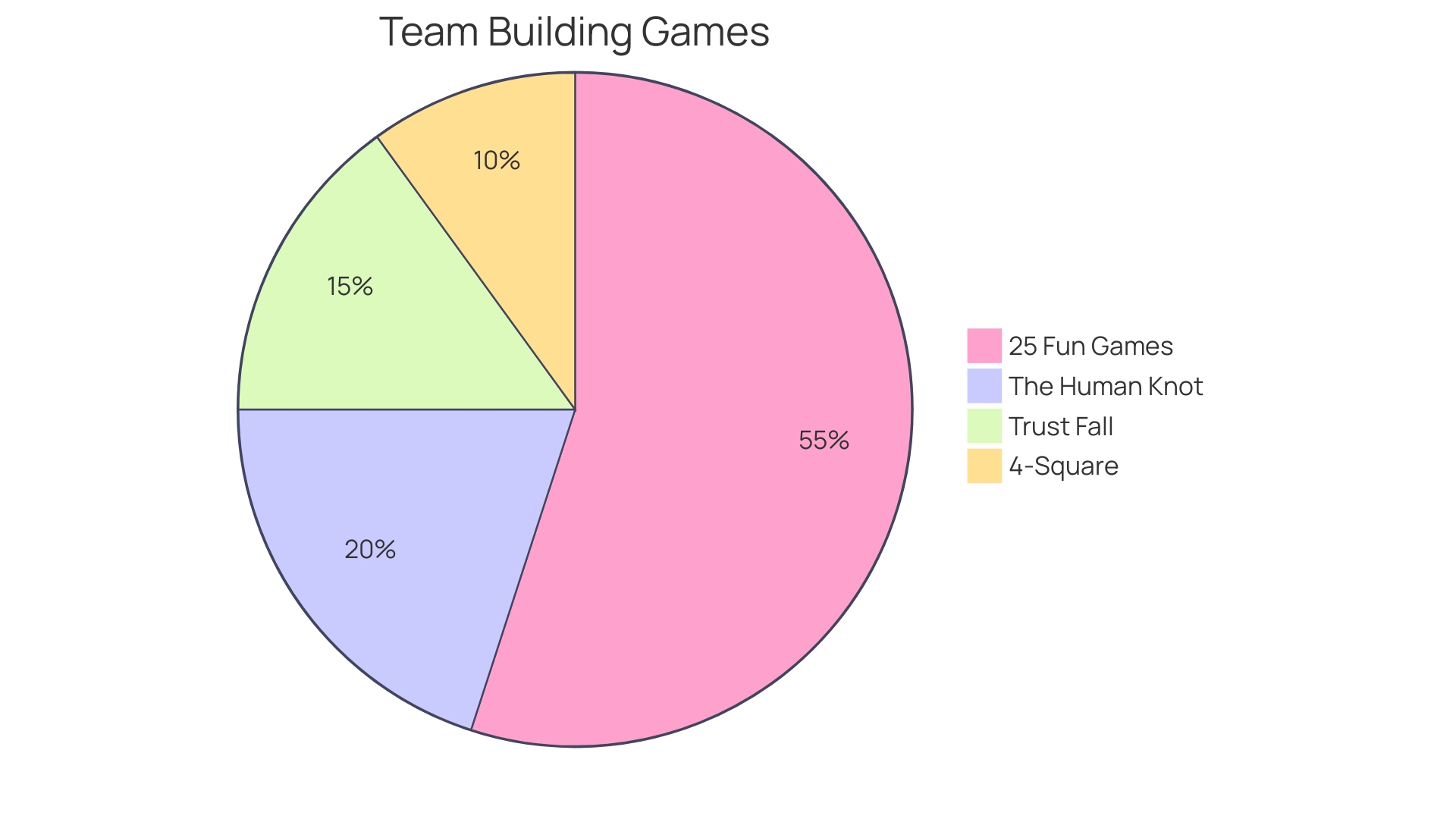 Distribution of Virtual Team-Building Activities