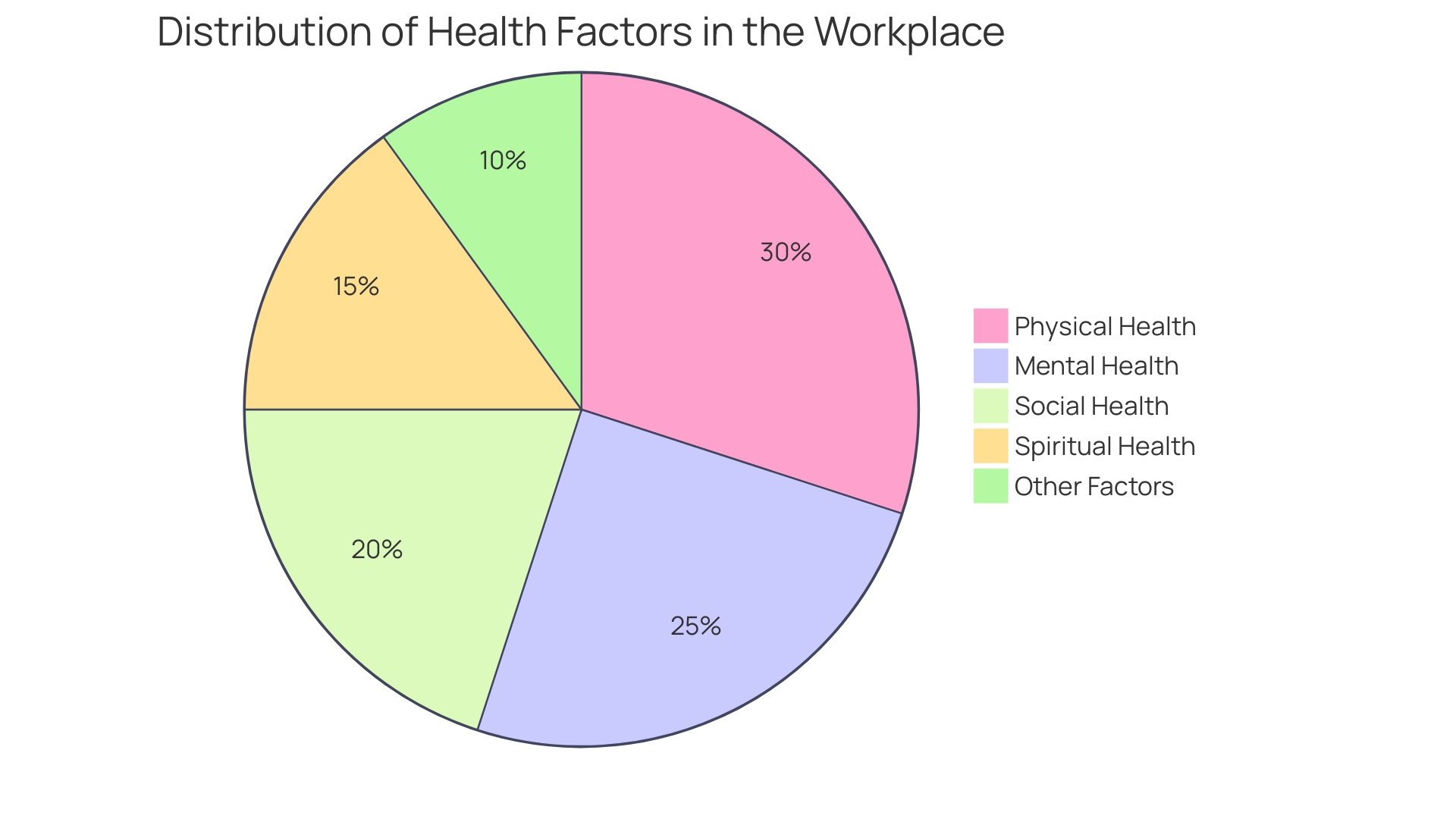 Distribution of Virtual Wellness Challenge Benefits