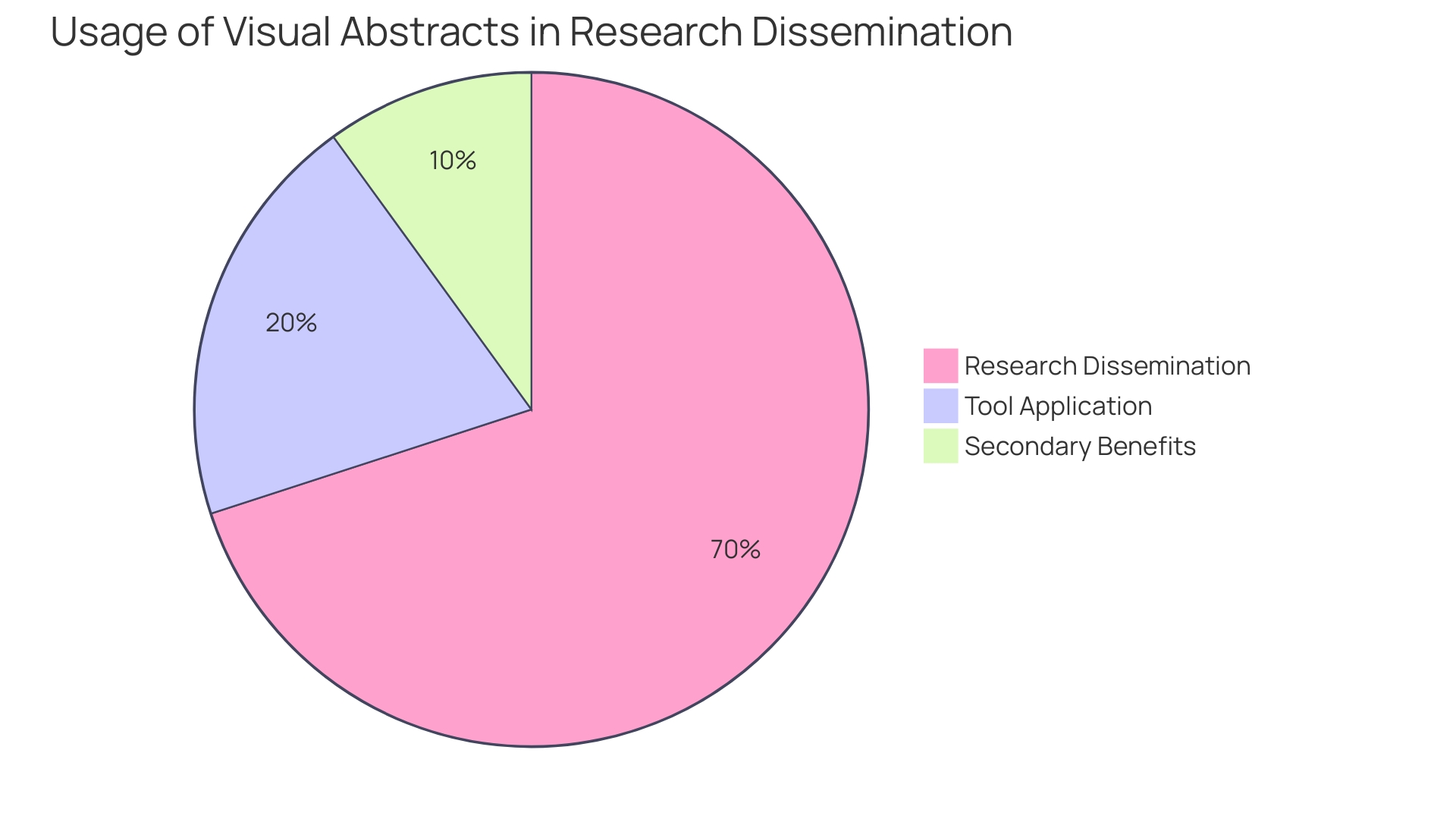 Distribution of Visual Aids in Healthcare and Research Communication