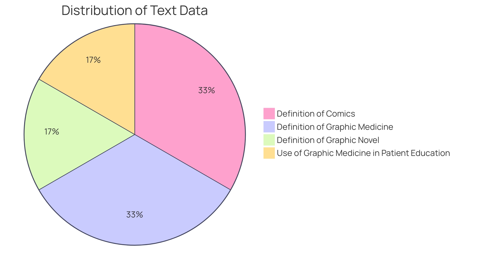 Distribution of Visual Aids in Medical Education and Patient Care