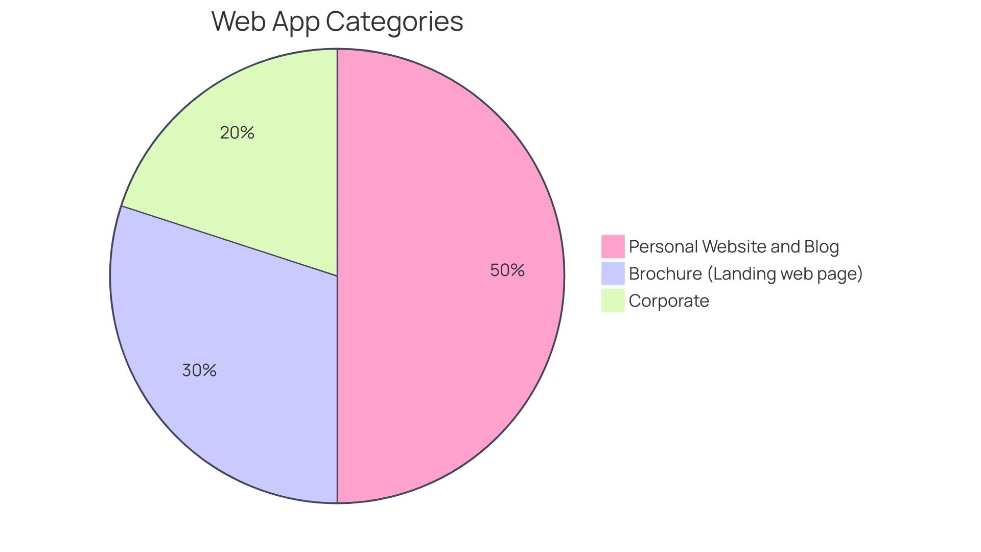 Distribution of VR Development Team Costs