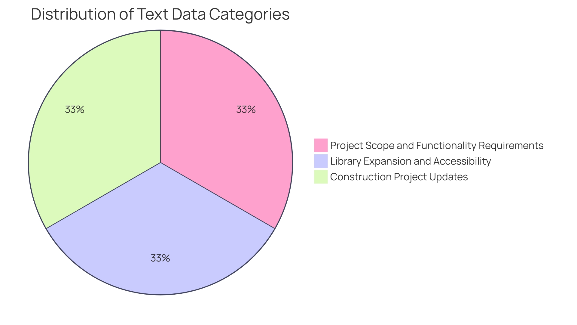 Distribution of Website Enhancements Planned by Small Businesses in 2023