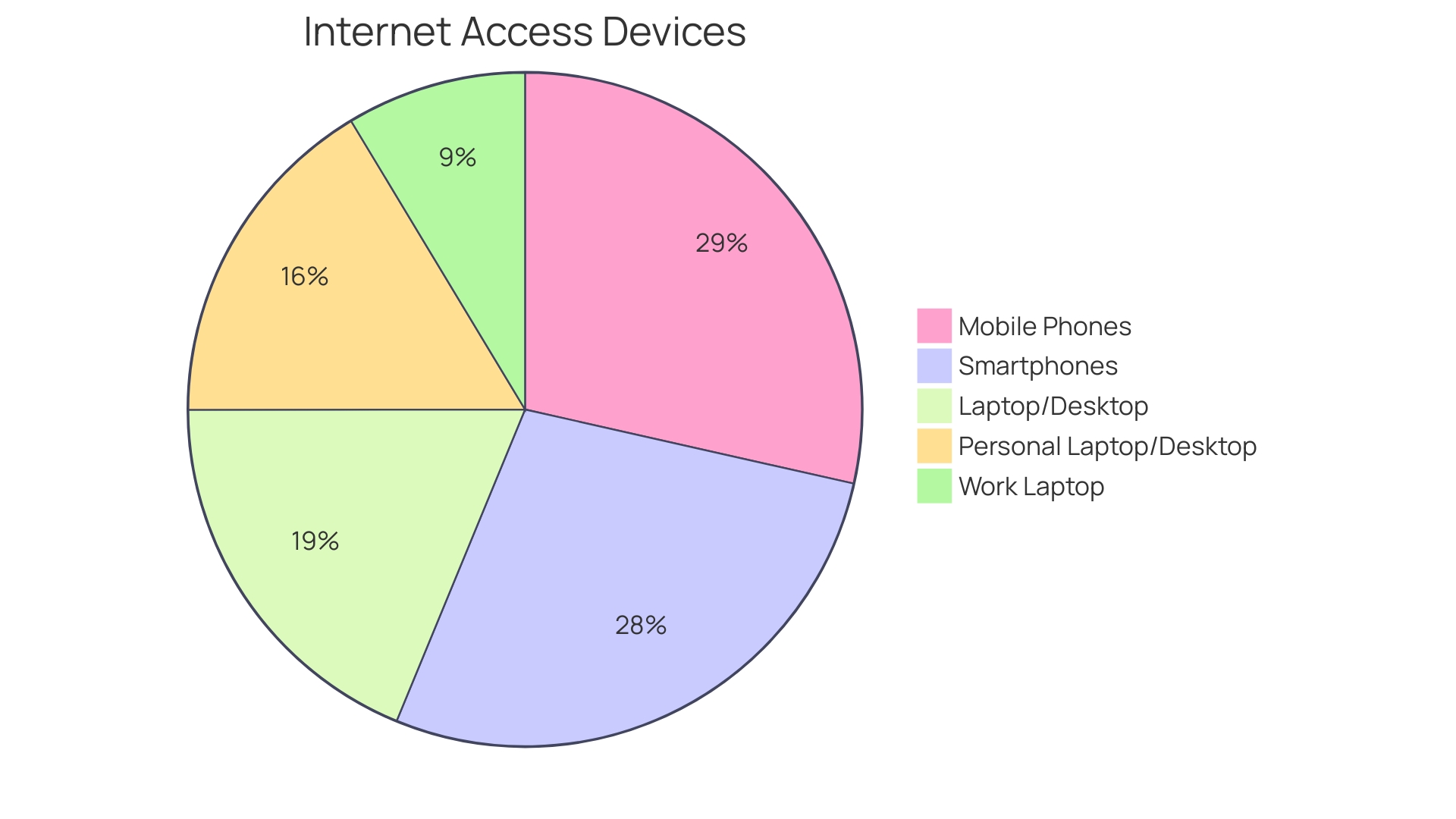 Distribution of Website Traffic