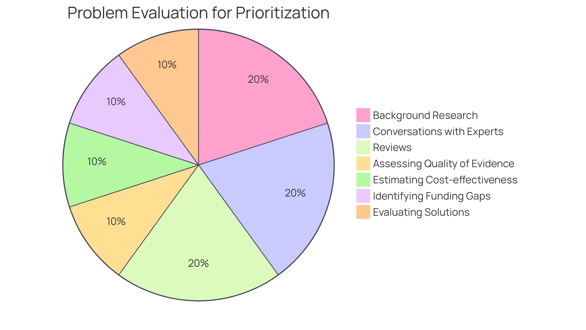 Distribution of Well-being Benefits