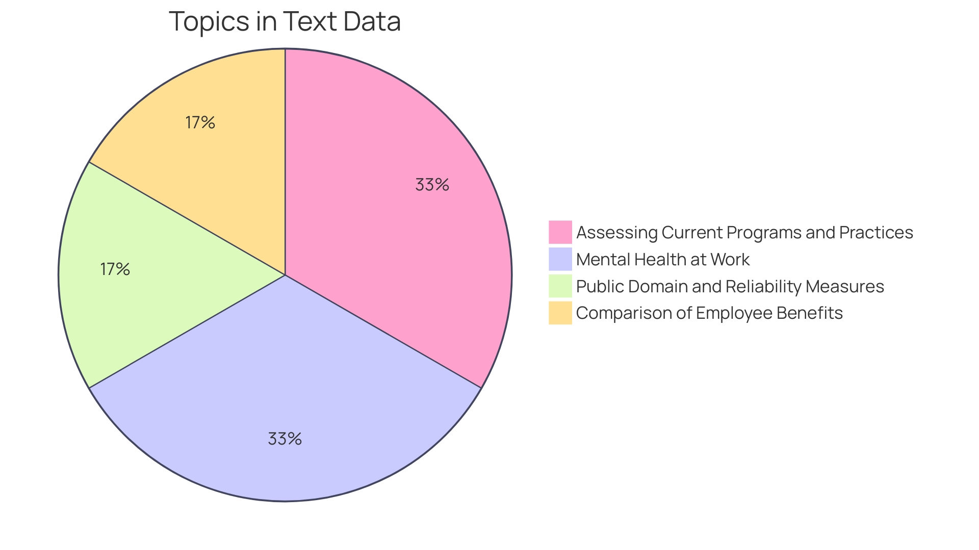 Distribution of Well-being Dimensions