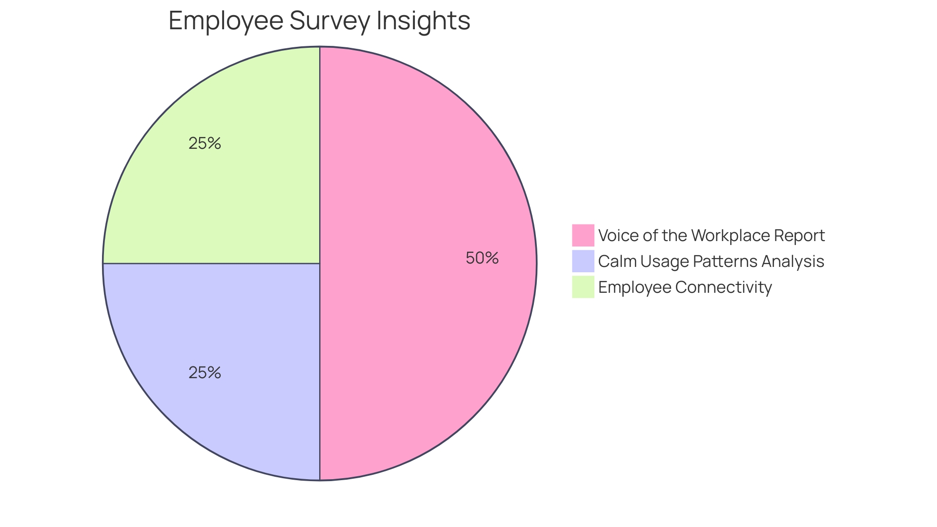 Distribution of Well-being Expectations within the Workforce