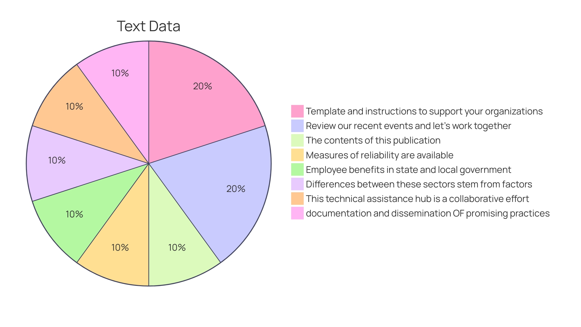 Distribution of Well-being Initiatives