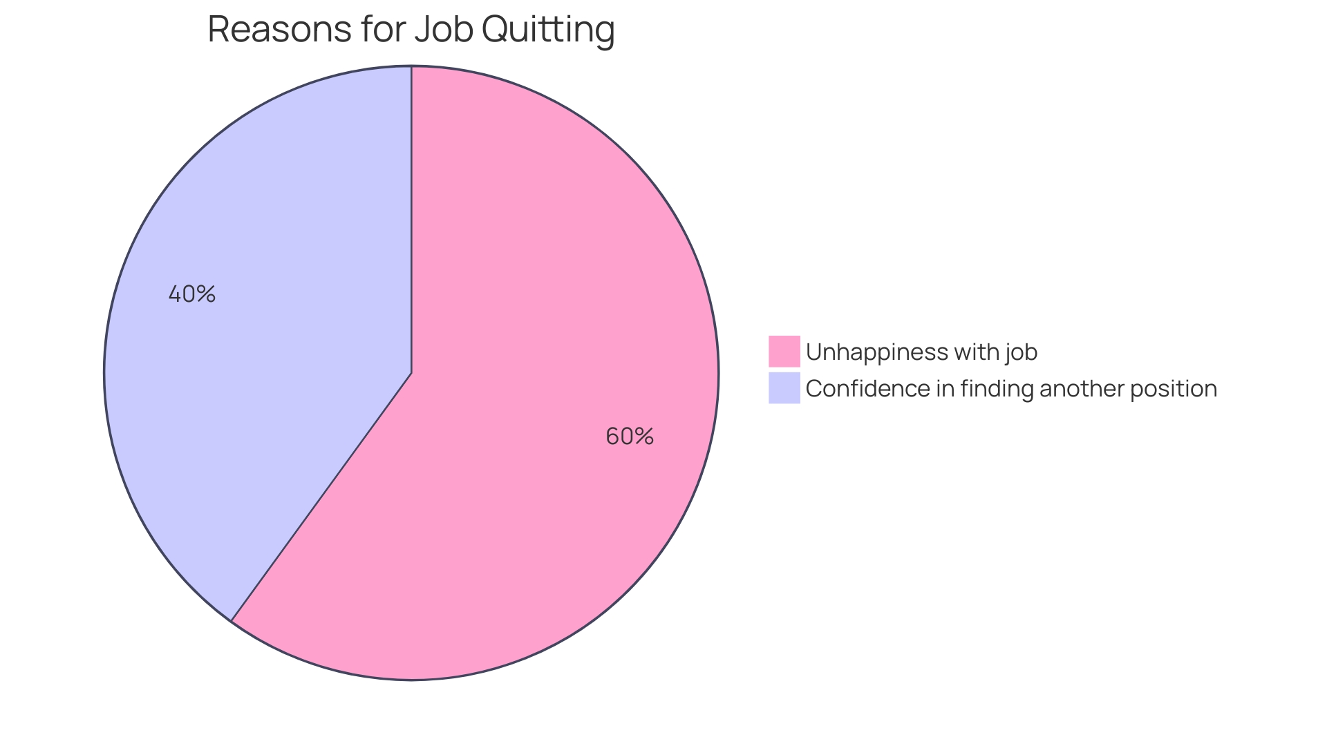 Distribution of Well-being Paths