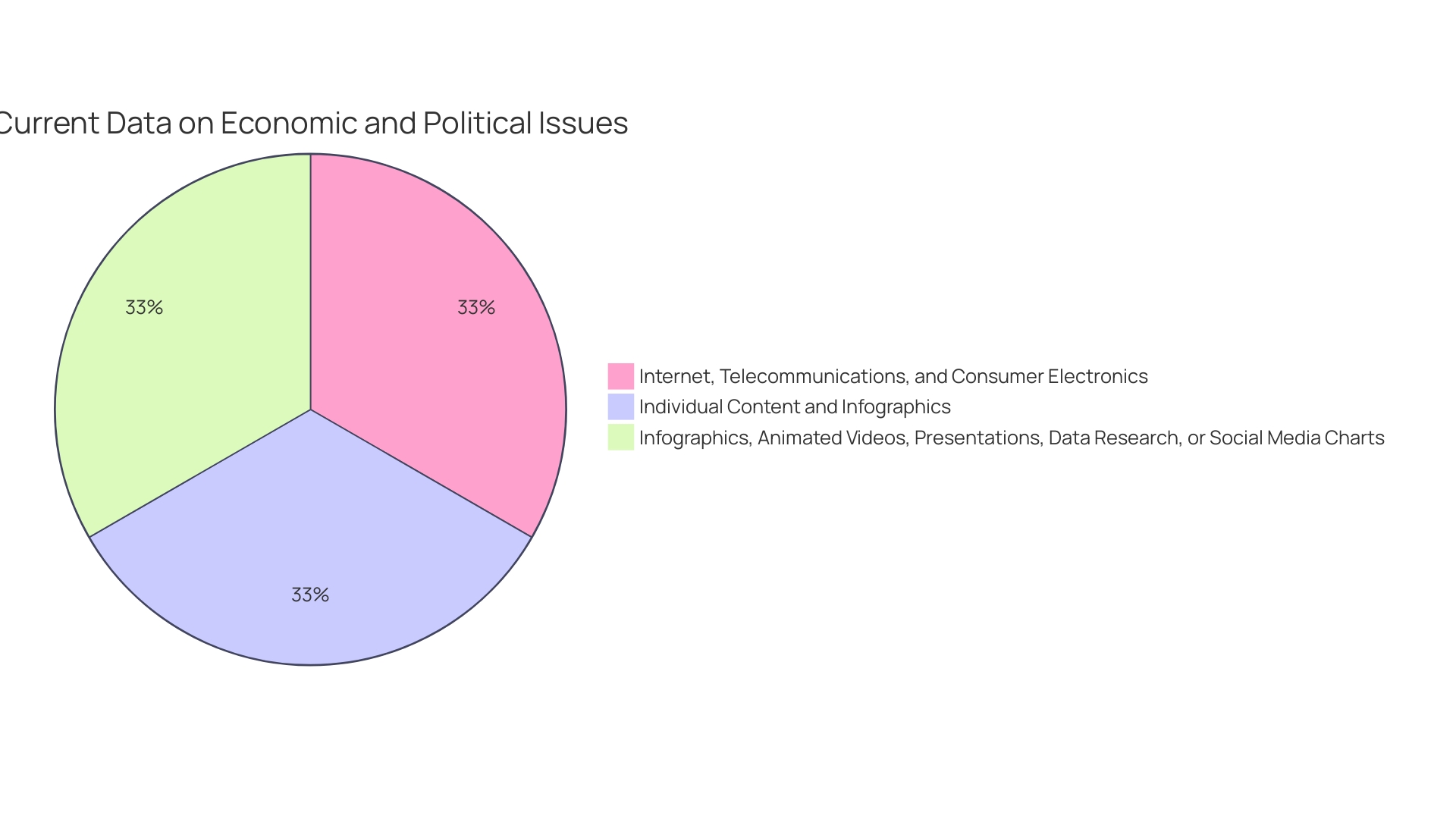 Distribution of Wellness Assessment Results