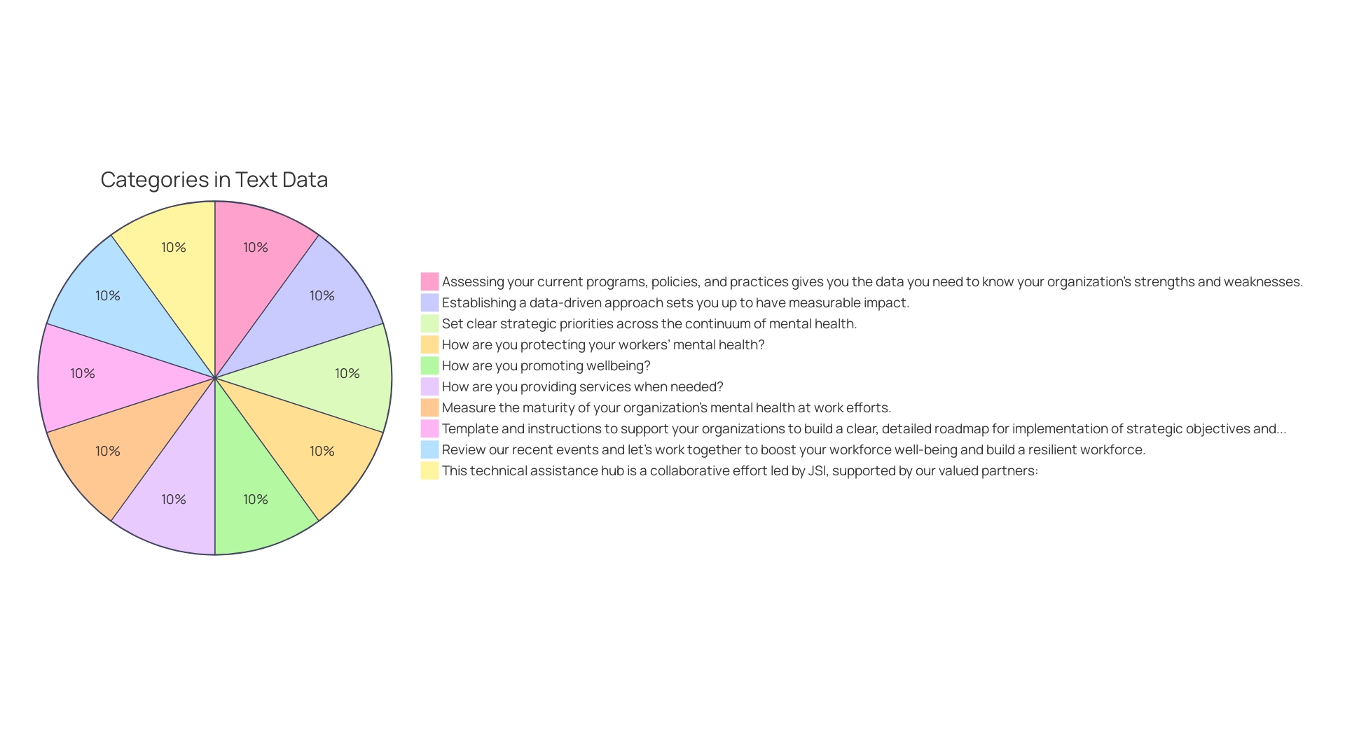 Distribution of Wellness Initiatives by Pillar