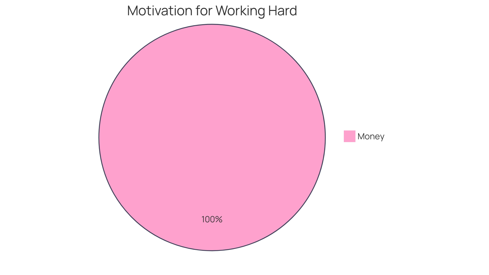 Distribution of Wellness Program Incentives