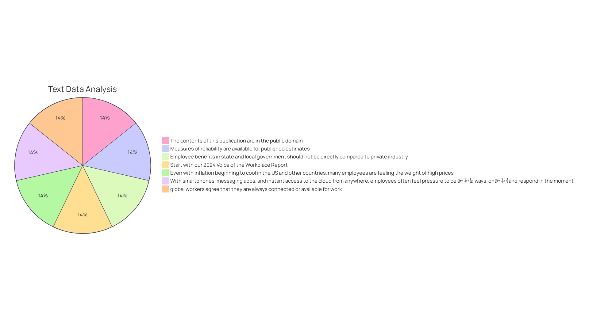 Distribution of Wellness Strategies by Categories