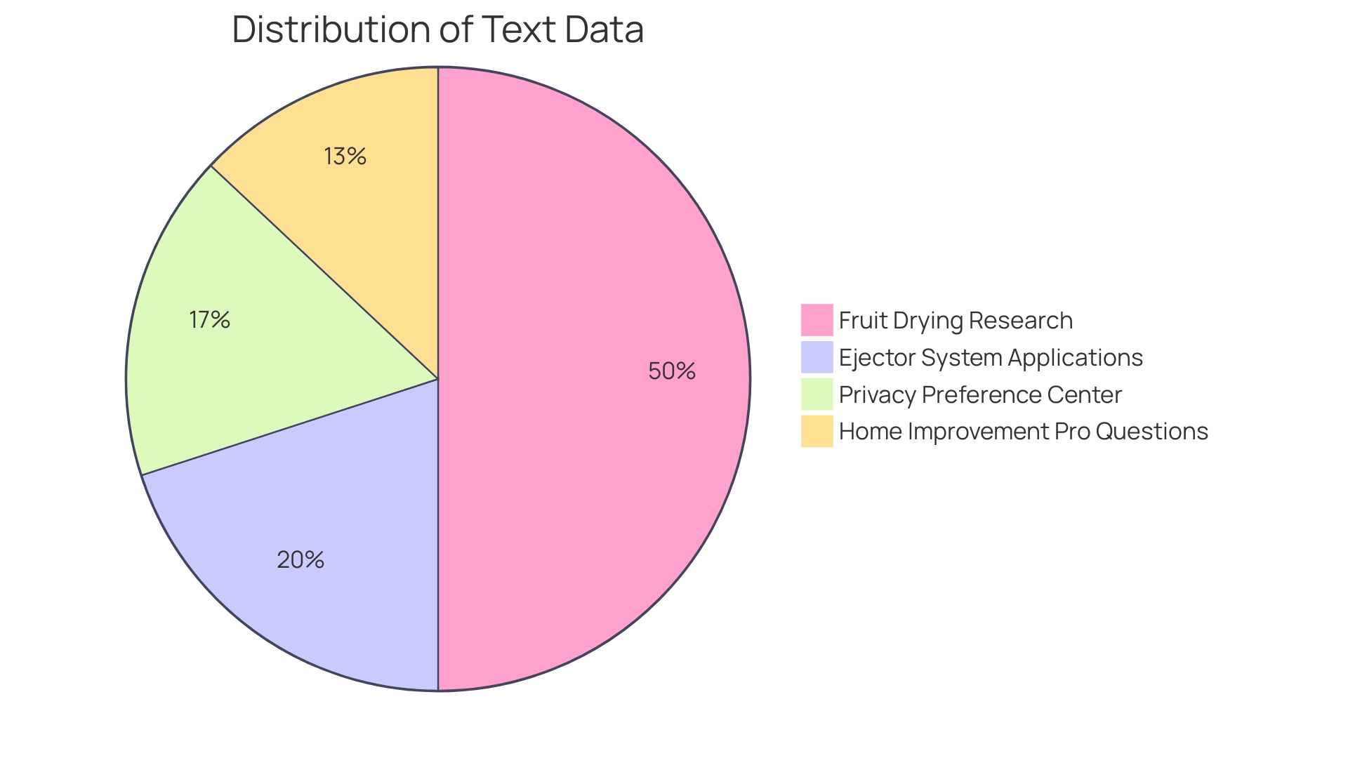 Distribution of Wet Vacuum Uses