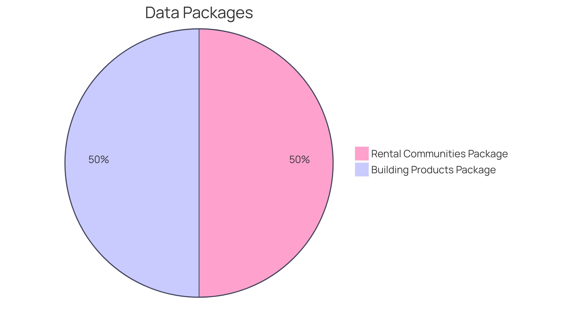 Distribution of Wood Splitter Usage