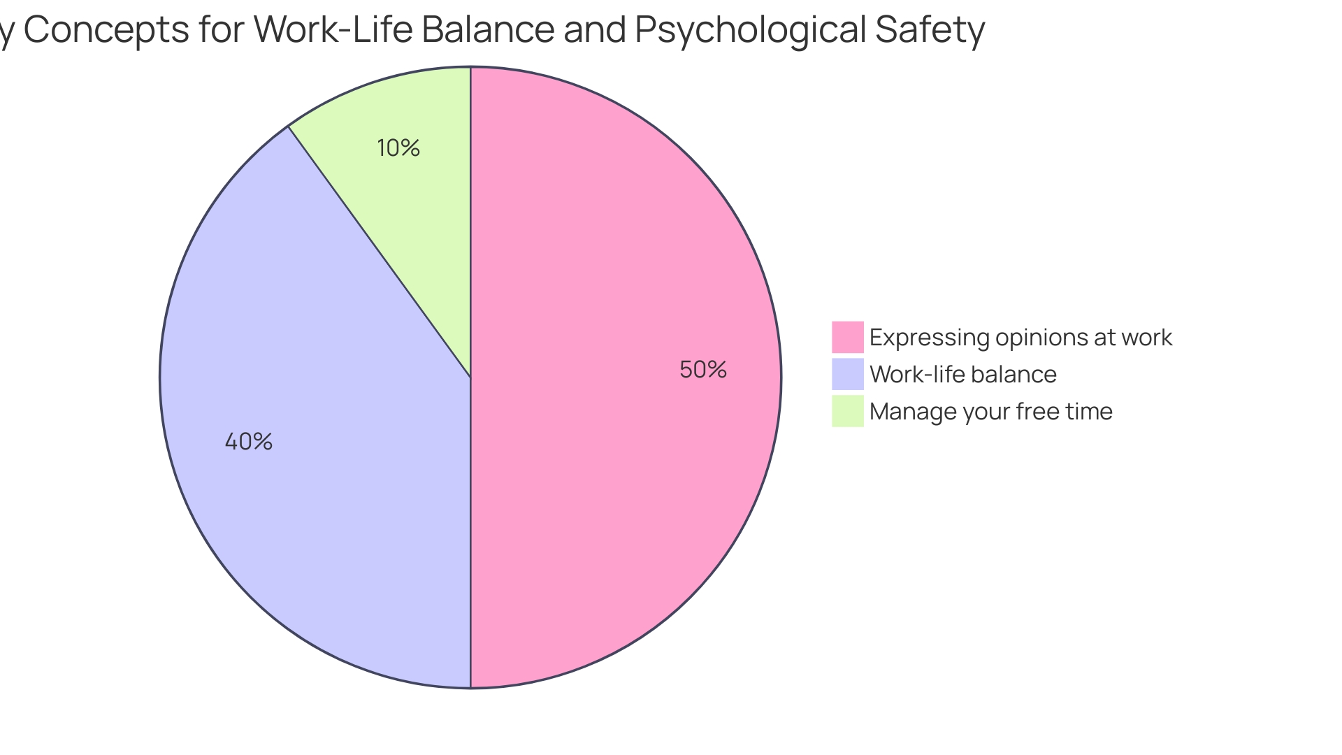 Distribution of Work-Life Harmony Strategies