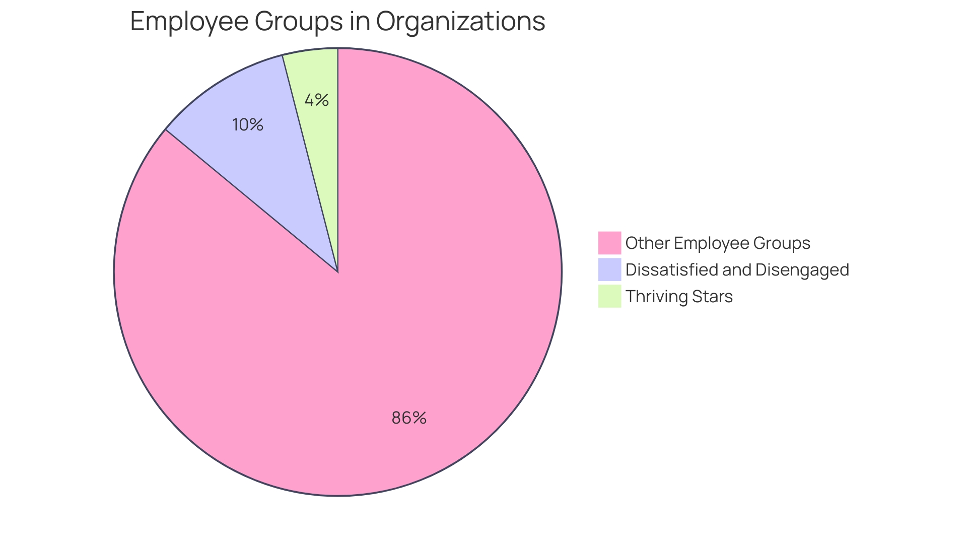 Distribution of Workers' Perception of Manager Effectiveness