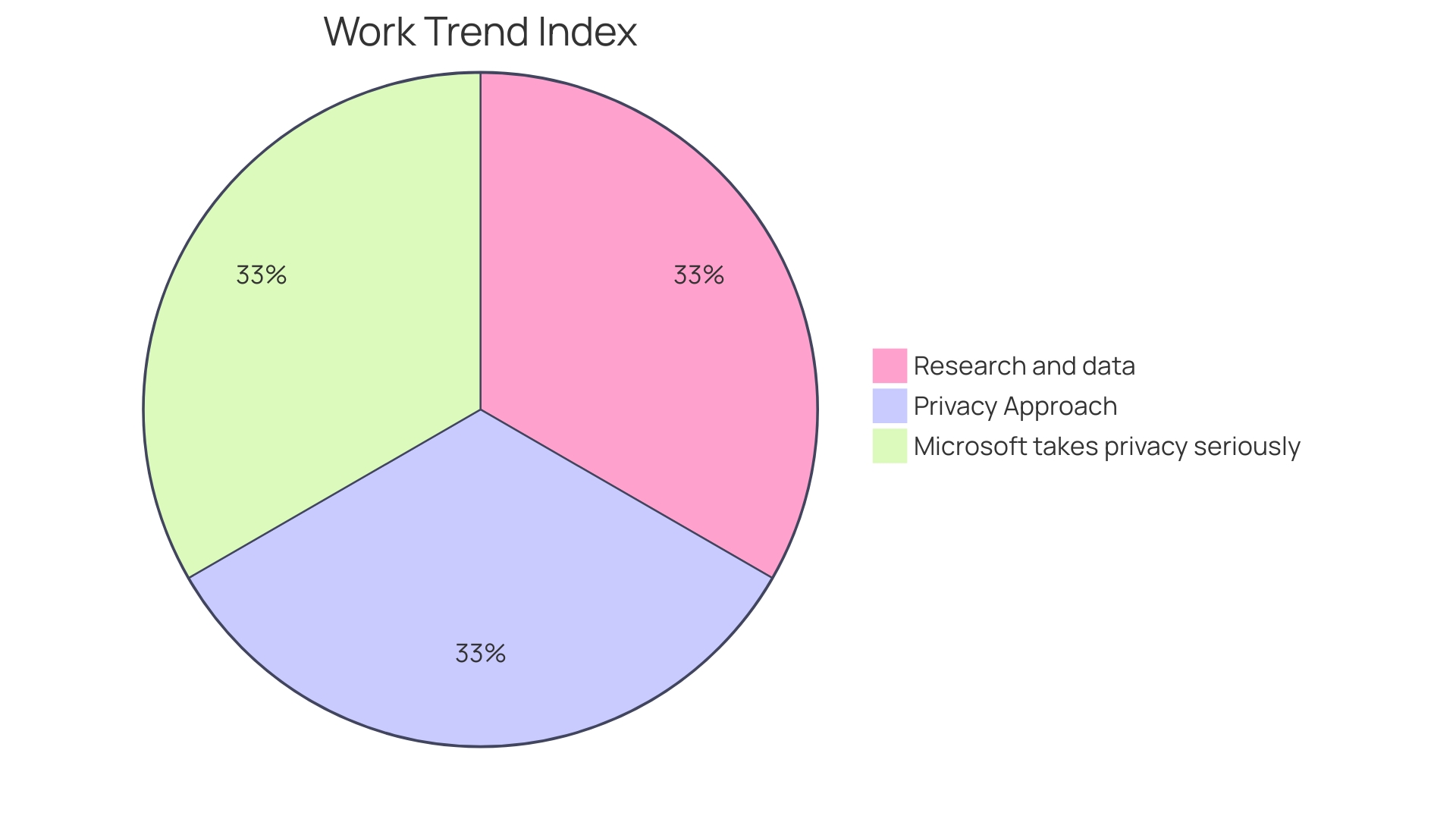 Distribution of Workplace Communication Methods