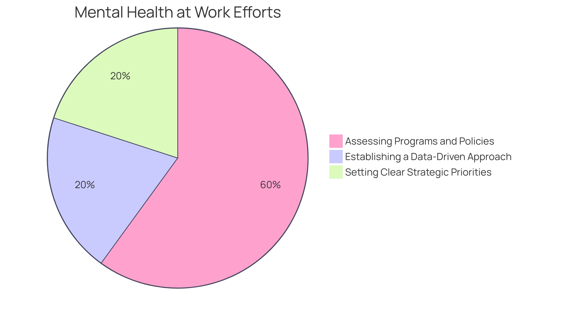 Distribution of Workplace Mental Health Initiatives