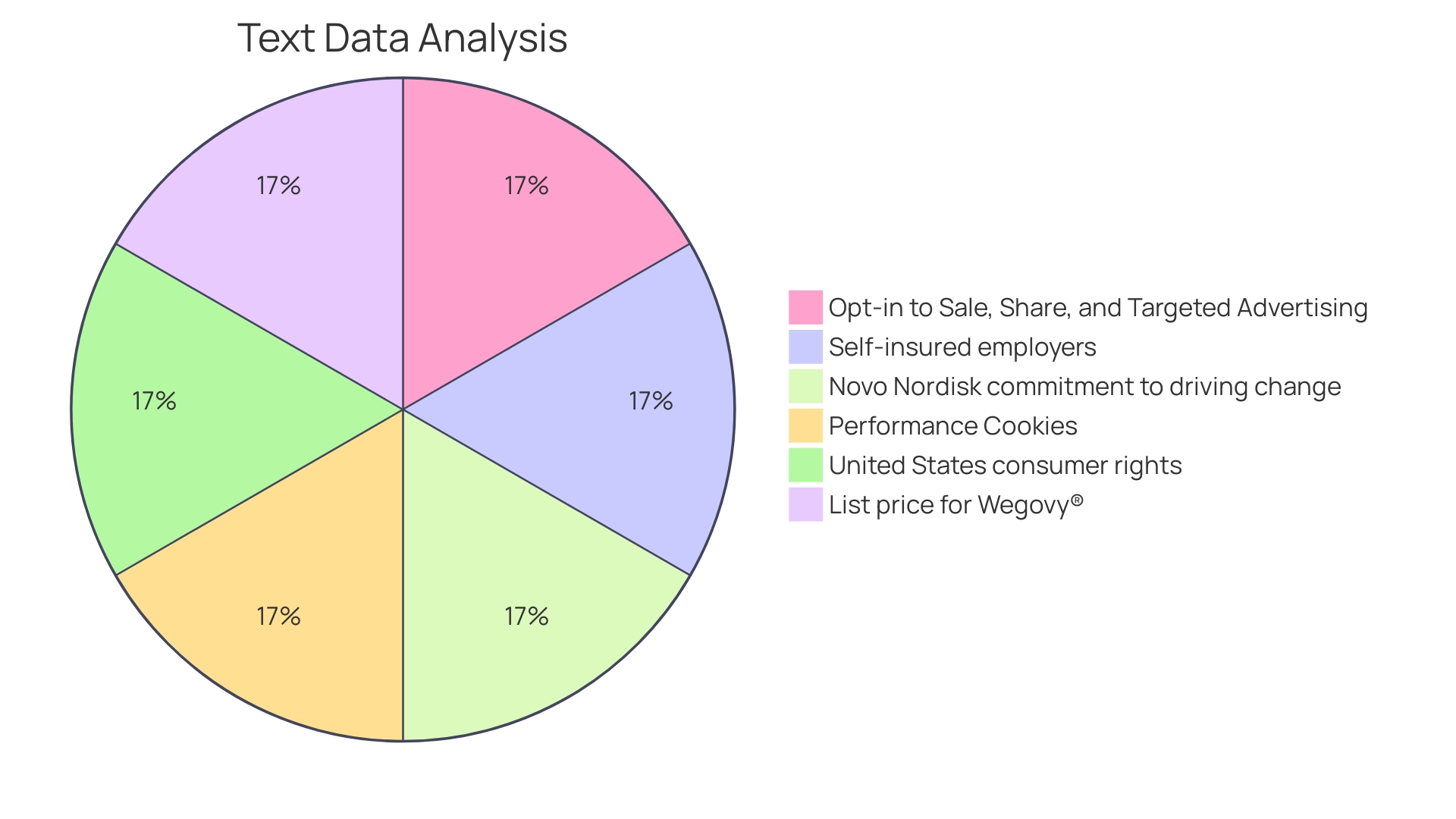 Distribution of XYZ Company's Wellness Program Initiatives