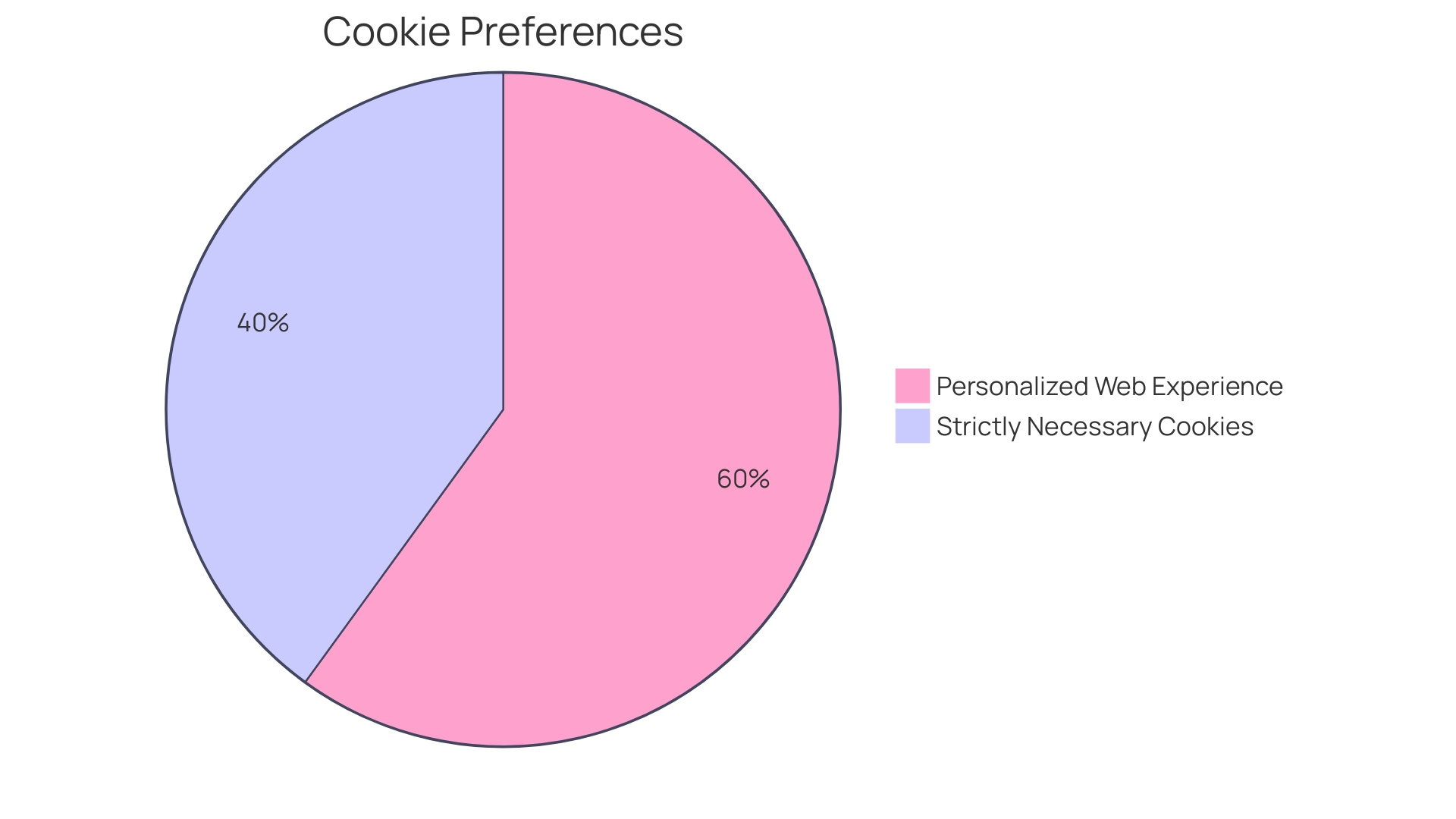 Distribution of Yeti cooler designs