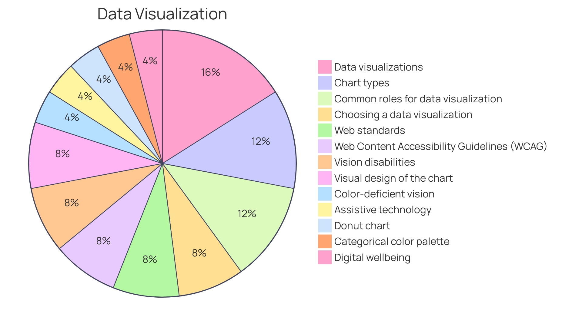 Distribution of Yeti cup customization considerations