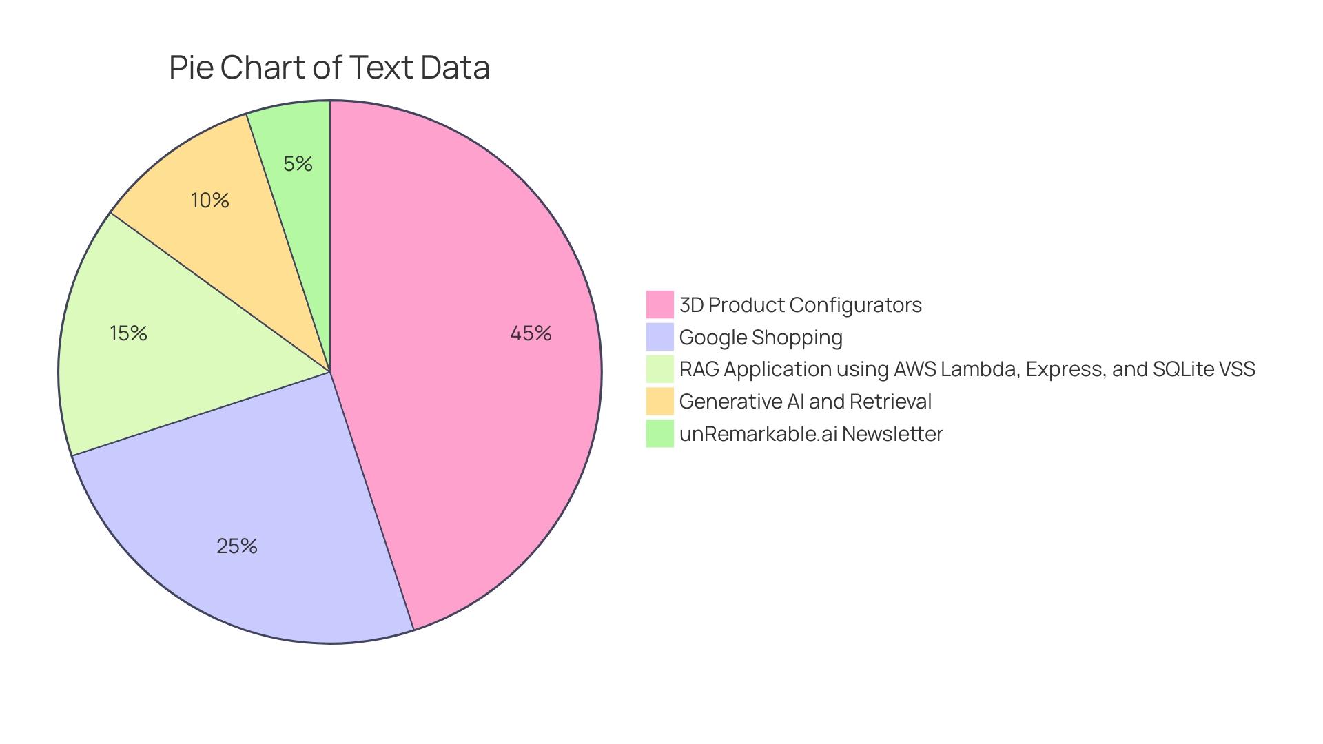 Distribution of Yeti Customization Techniques