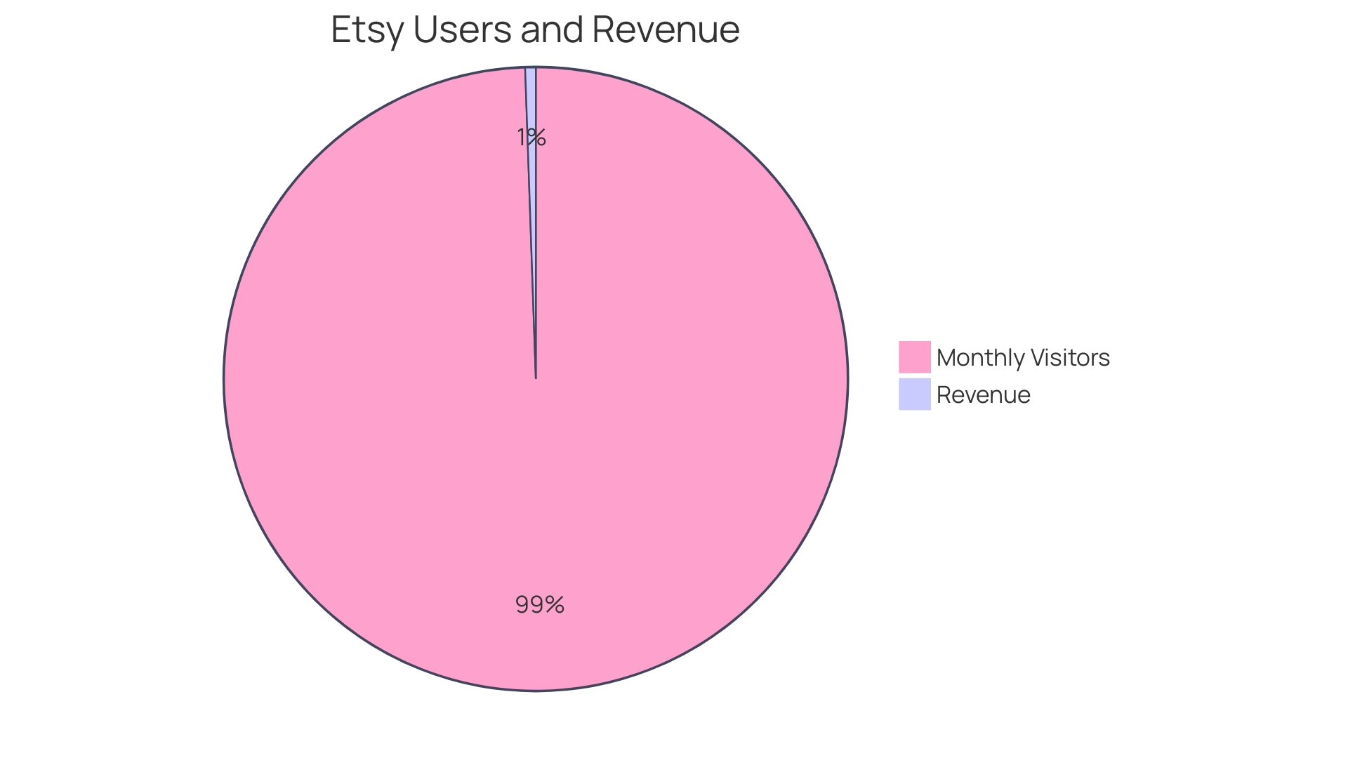 Distribution of Yeti Tumbler Customization Methods