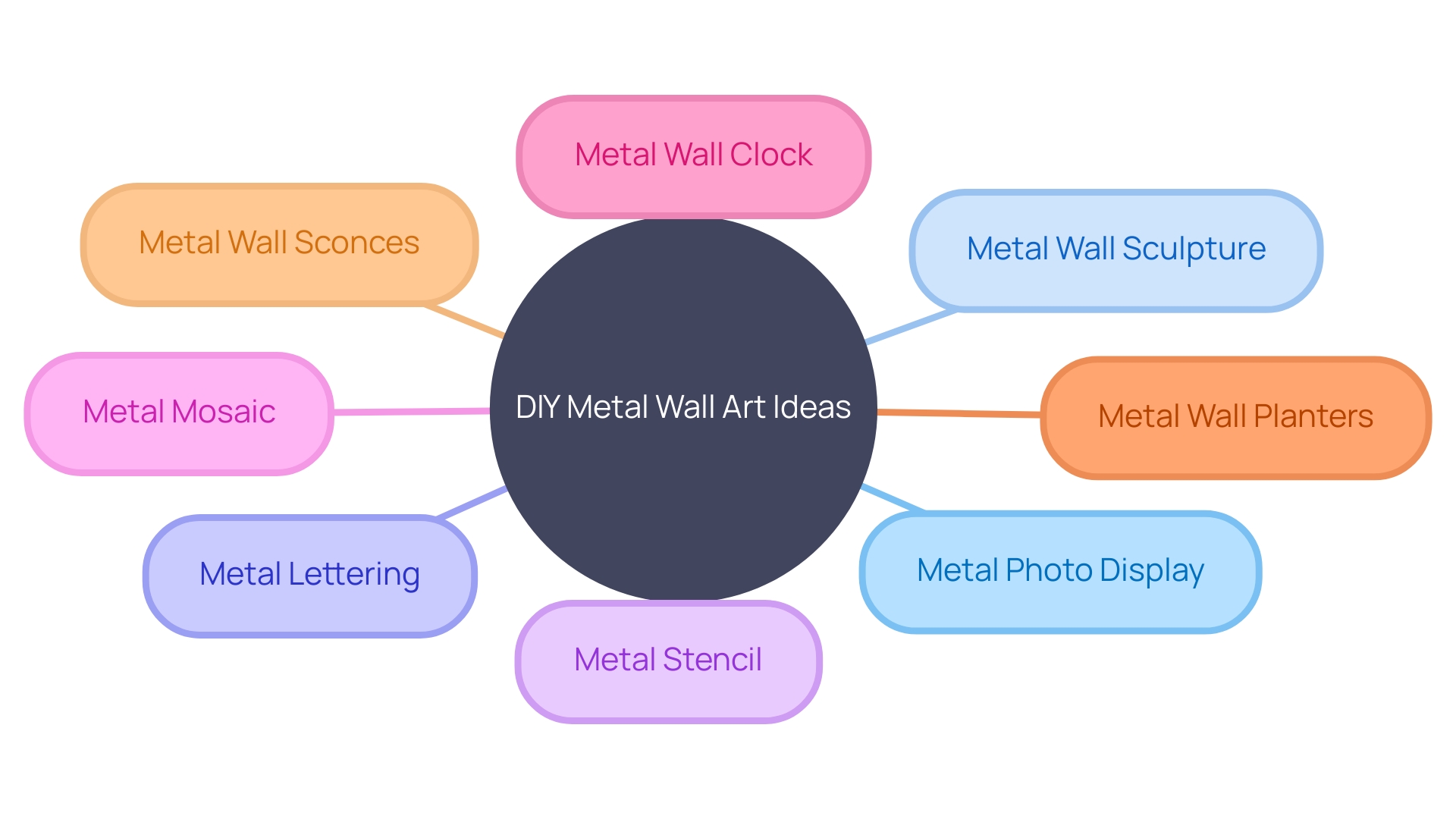 DIY Metal Wall Art Ideas