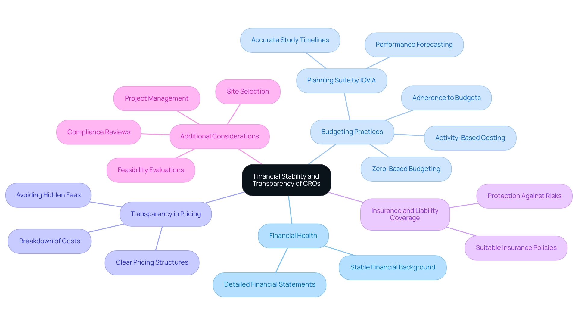 How to Choose an Experienced Medtech CRO in the Dominican Republic: A Step-by-Step Guide