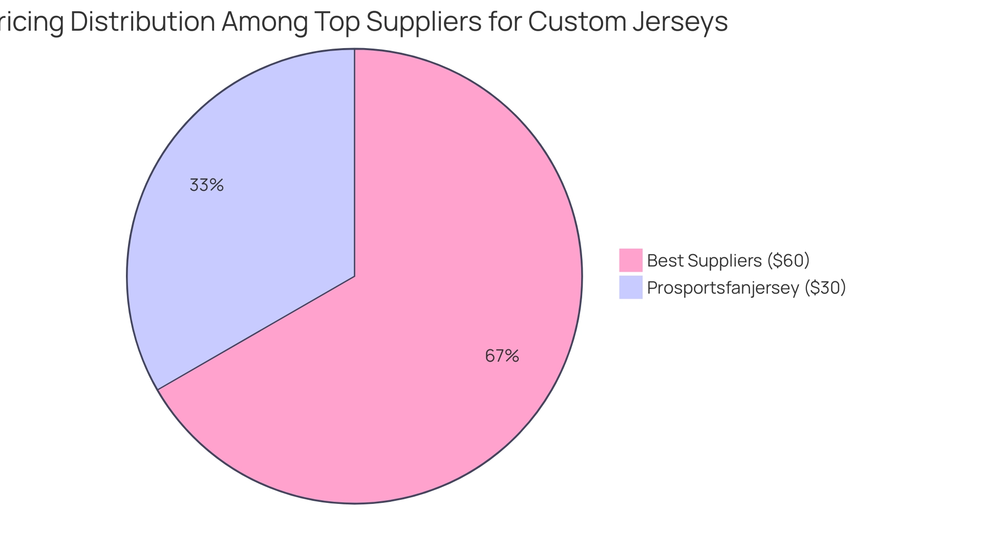 Custom Jerseys Baseball: Comparing Top Suppliers for Quality and Price