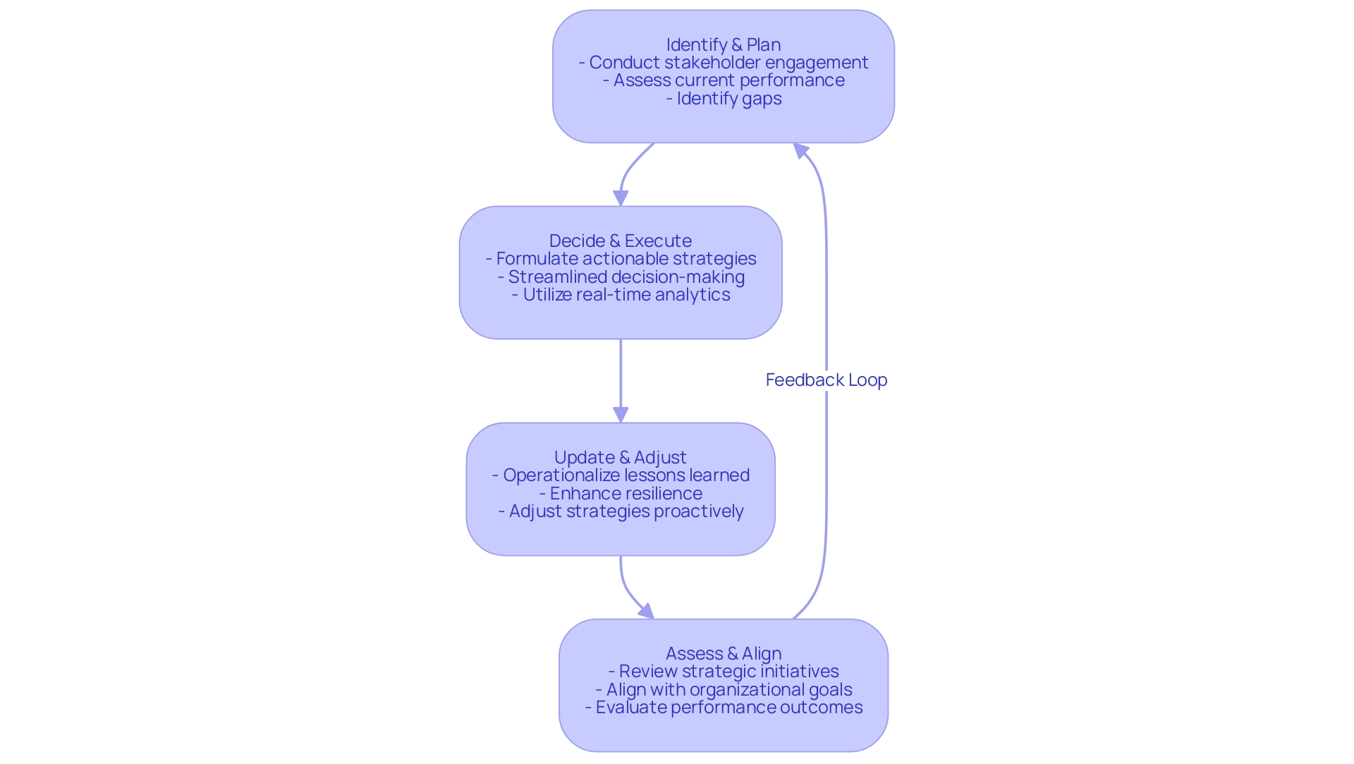 What Are the Key Business Failure Reasons? A Detailed Overview