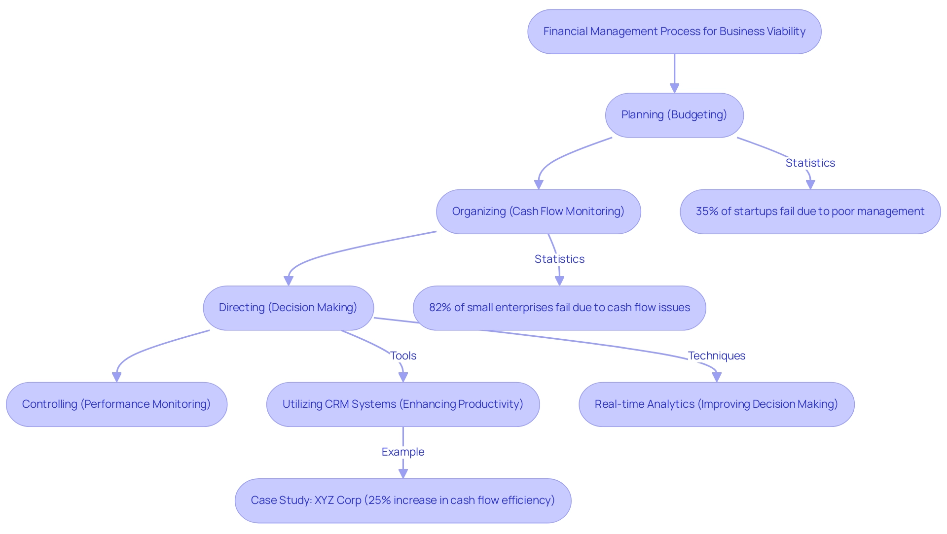 What Are the Key Business Failure Reasons? A Detailed Overview