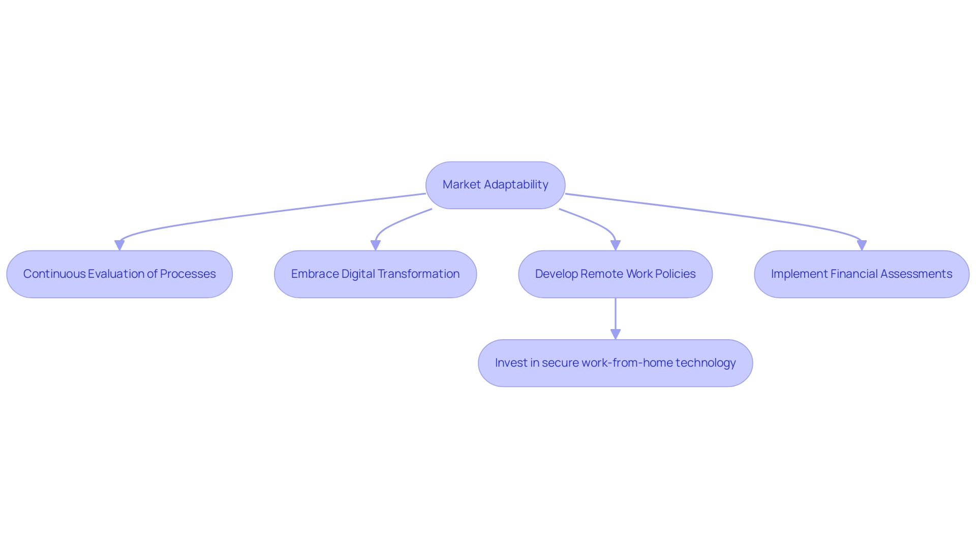 What Are the Key Business Failure Reasons? A Detailed Overview