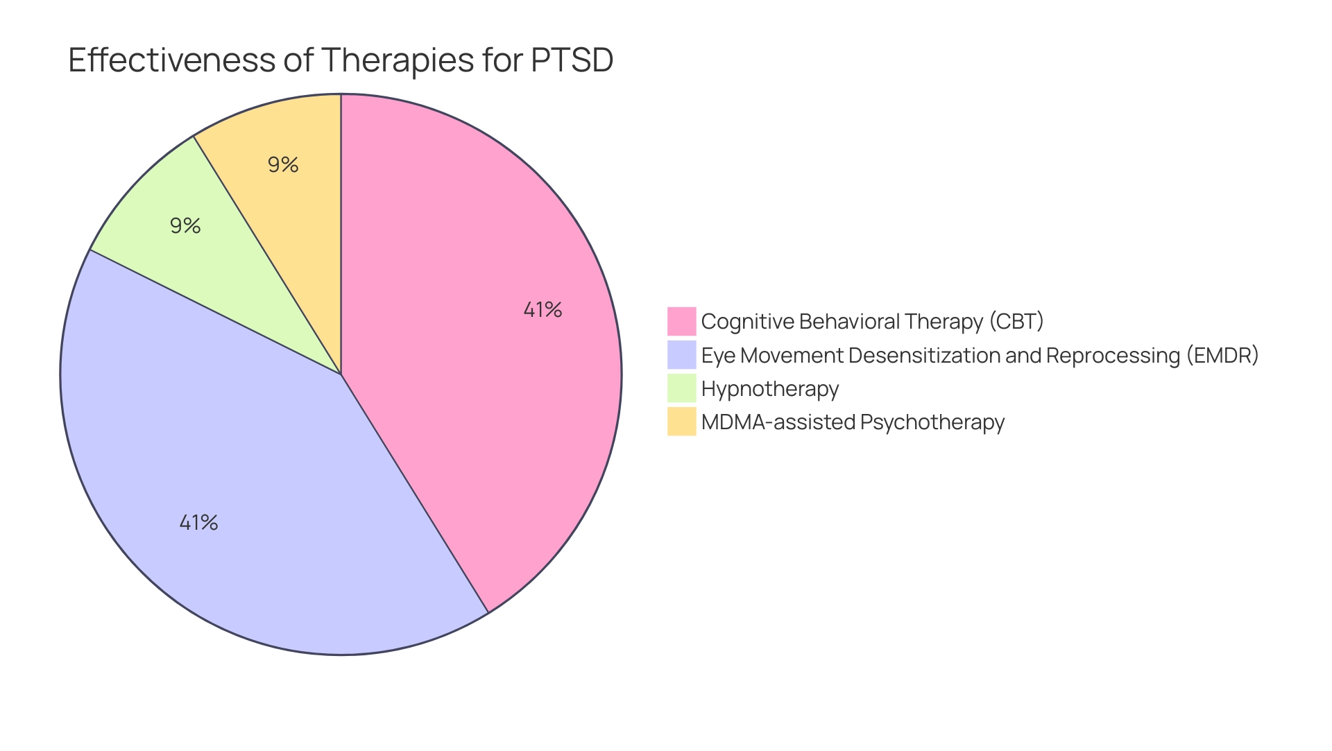 How to Understand How Long After Trauma Does PTSD Start: A Step-by-Step Guide