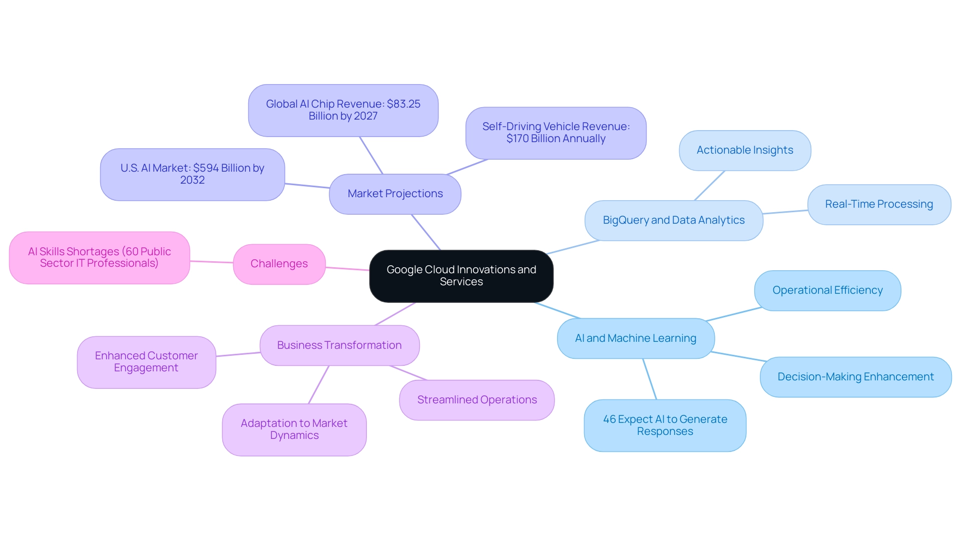 What Are Google Cloud Companies? Understanding Their Role in the Tech Landscape