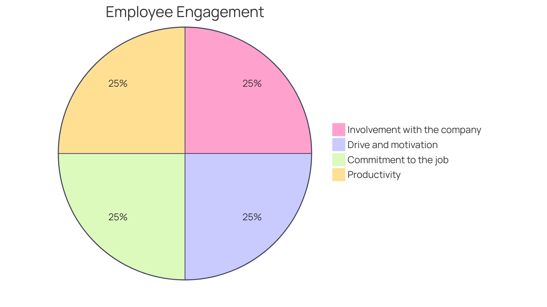 Employee Well-being Benefits Importance