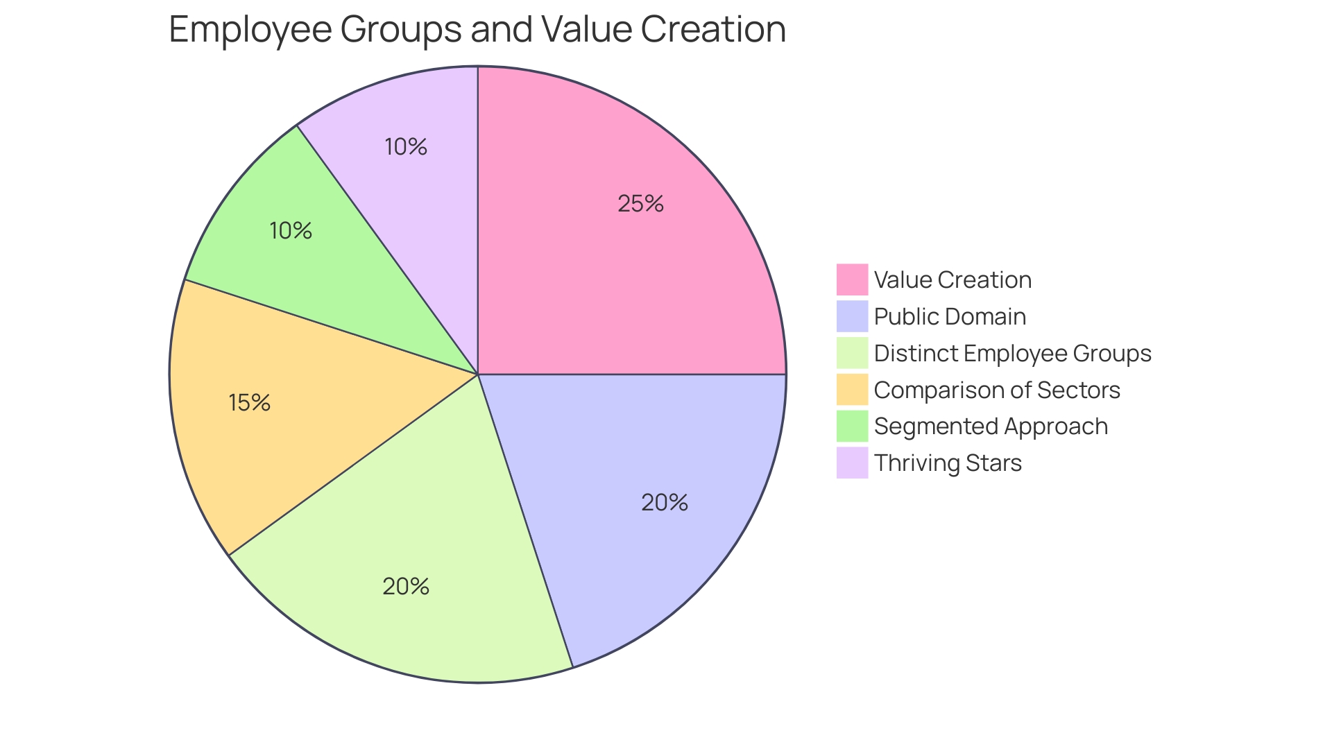 Employee Well-being Categories