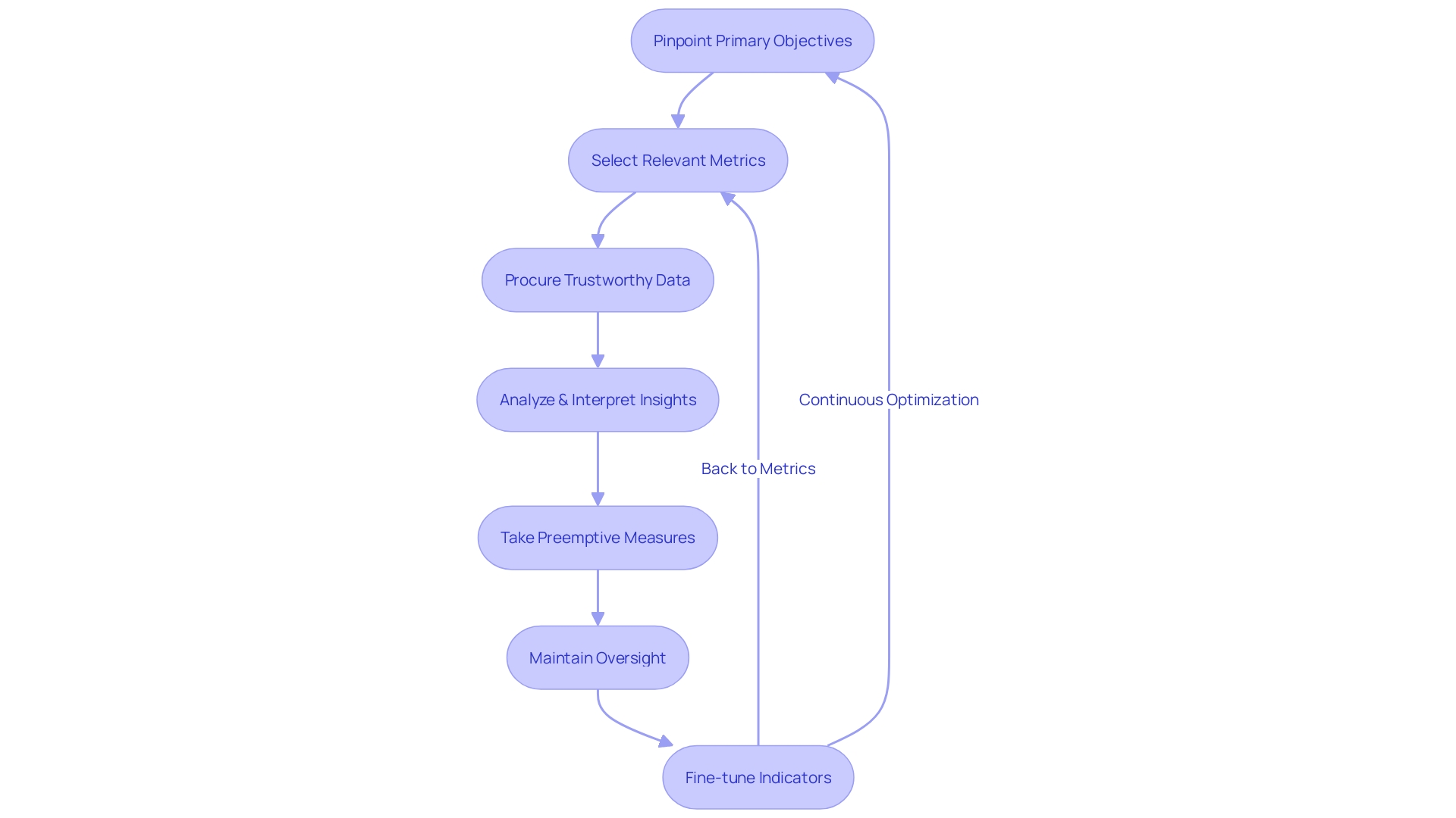 Enhancing Cost Accounting Practices with Leading Indicators