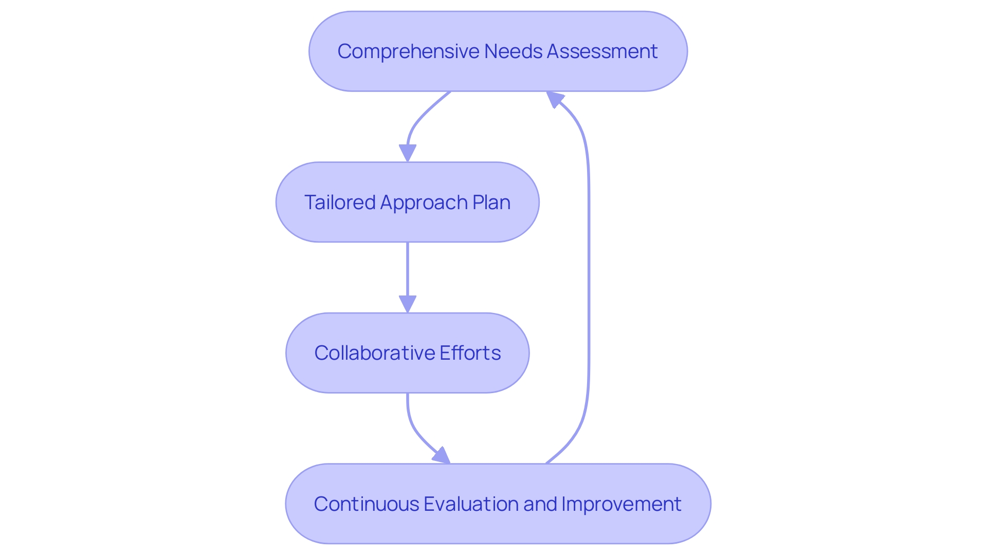 Enhancing Employee Health Programs in Hospitals