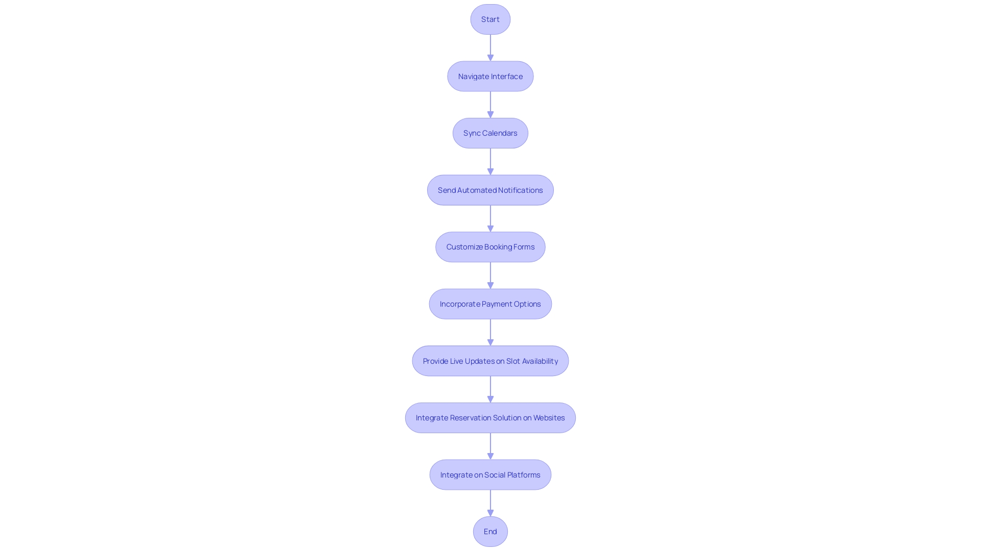 Enhancing Online Appointment Scheduling Experience