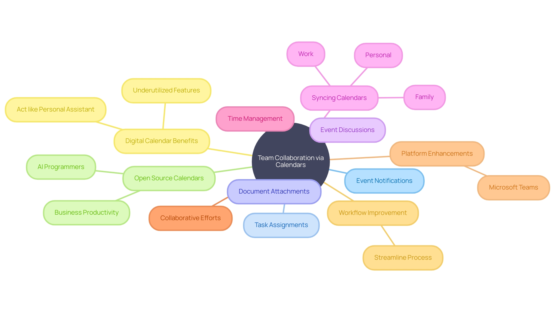 Enhancing Team Collaboration with Calendars