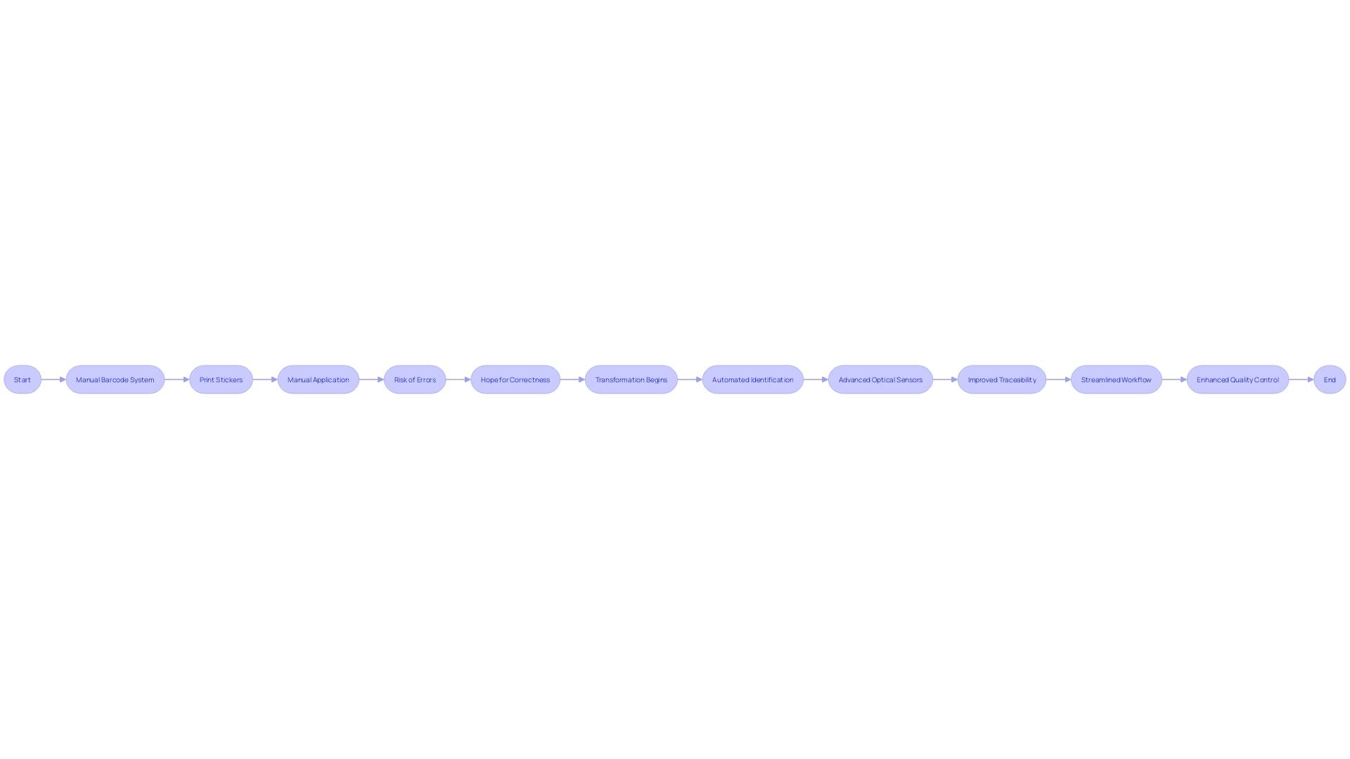 Evolution of Automotive Manufacturing Process