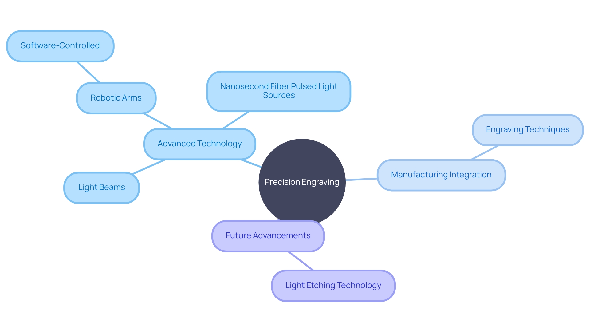 Evolution of Precision Engraving in Modern Manufacturing