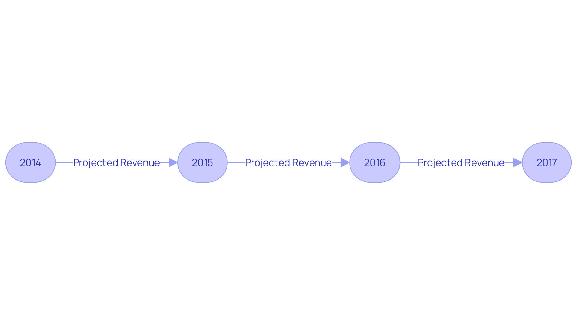 Excel Rolling Projection