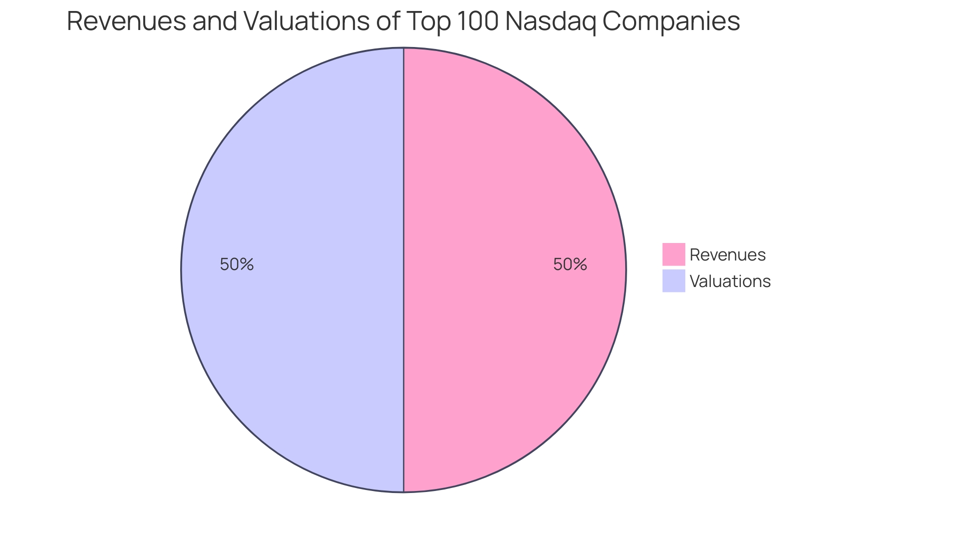 Expense-to-Revenue Ratio Distribution