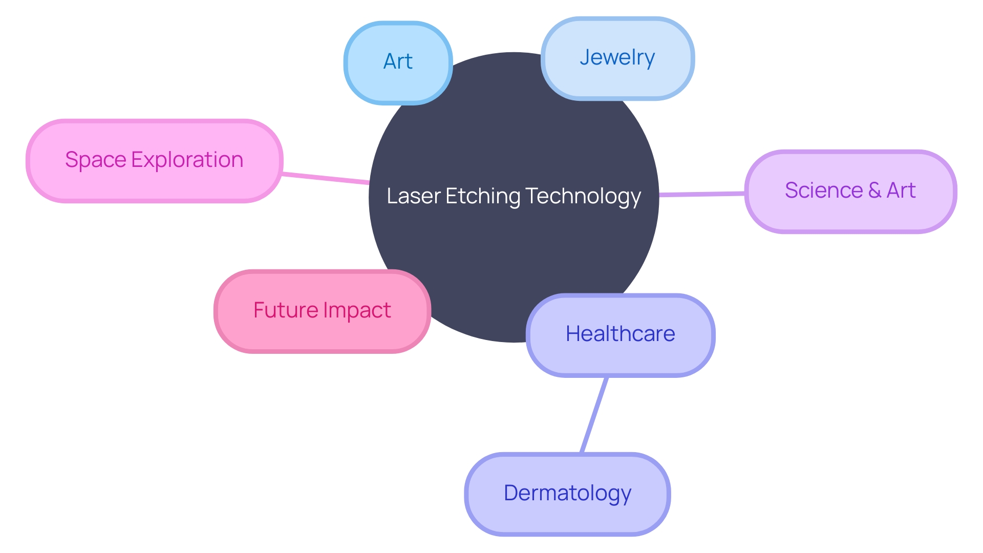 Exploring the Applications and Significance of Laser Etching