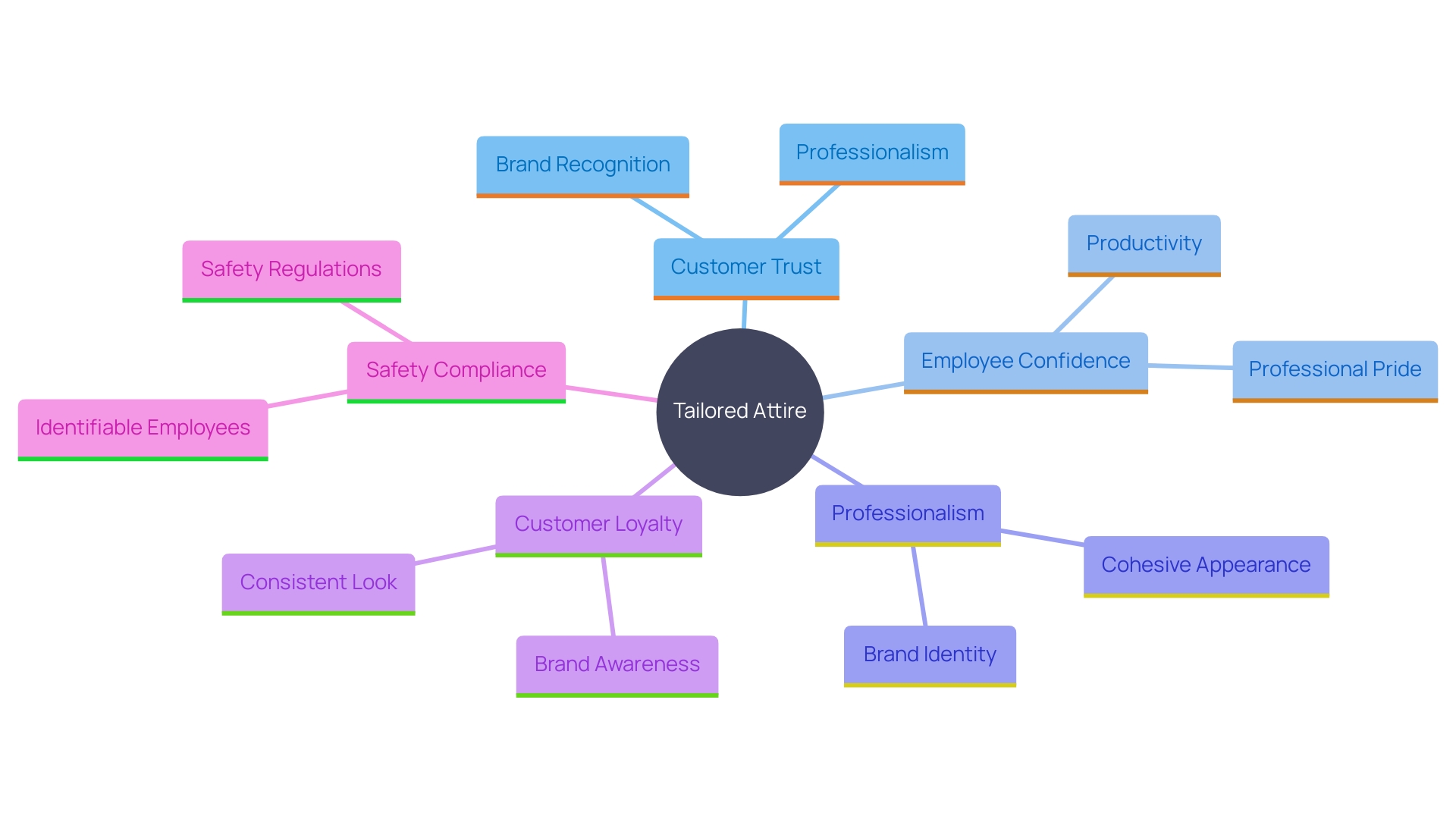 Exploring the Impact of Tailored Attire on Business Dynamics