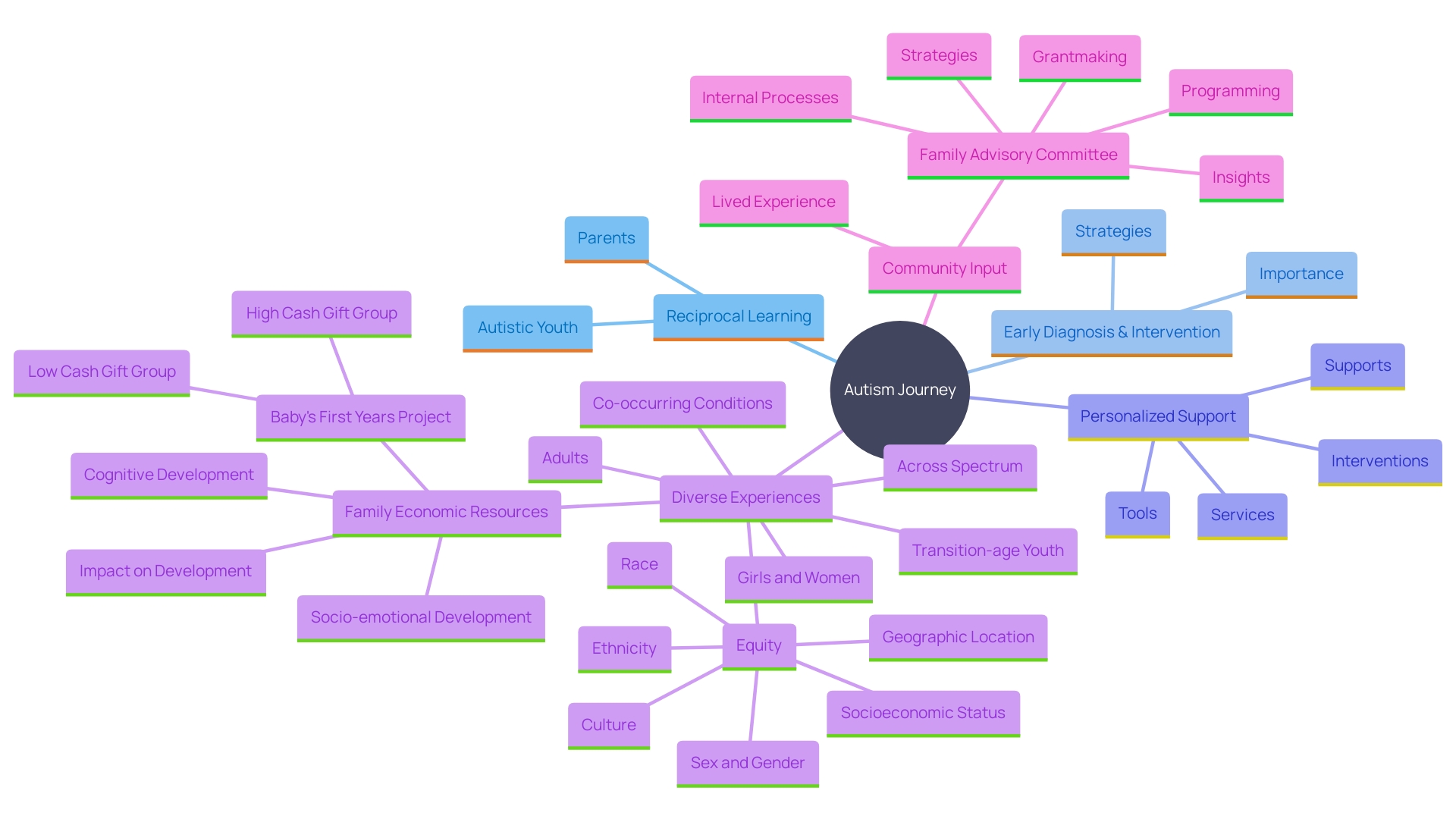 Exploring the Interconnected Aspects of Autism and Family Dynamics